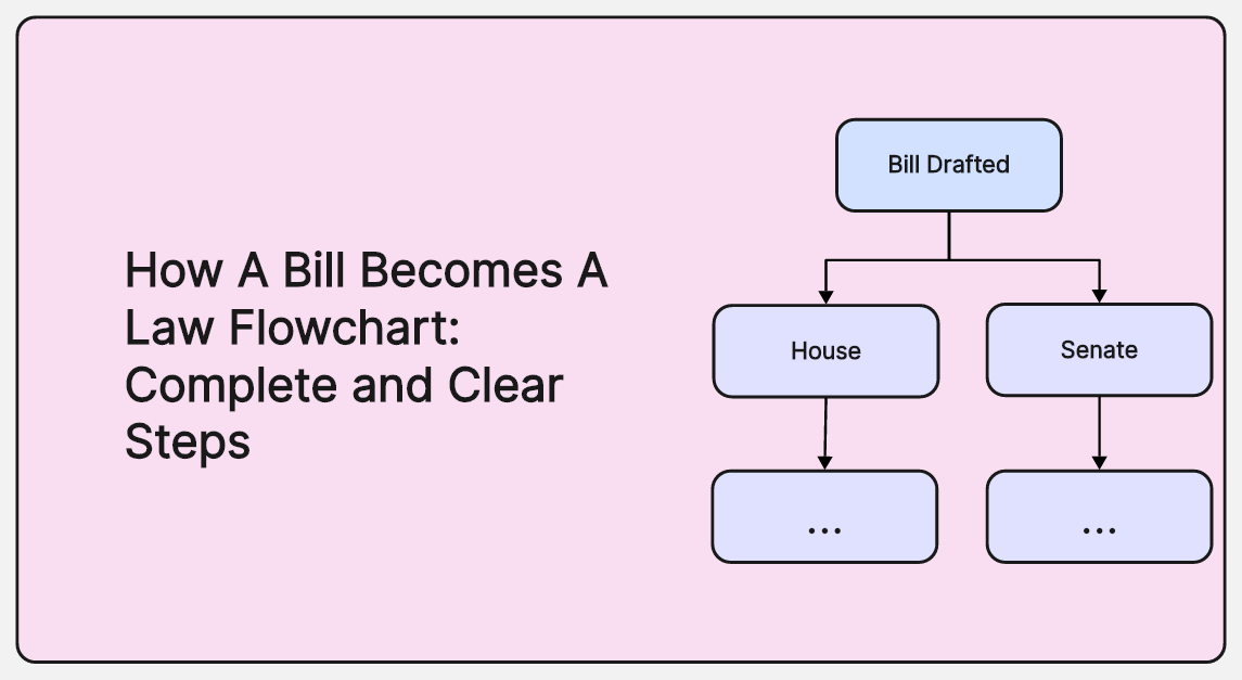 How A Bill Becomes A Law Flowchart: Complete and Clear Steps