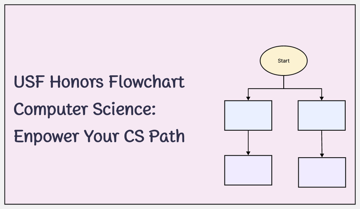 USF Honors Flowchart Computer Science: Enpower Your CS Path