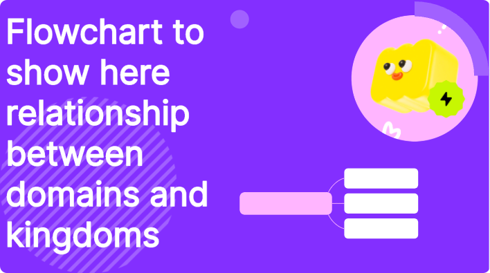 Flowchart to Show the Relationship Between Domains and Kingdoms