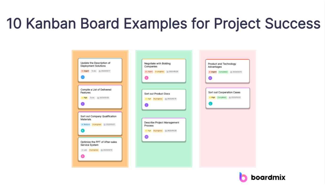 10 Kanban Board Examples for Project Success