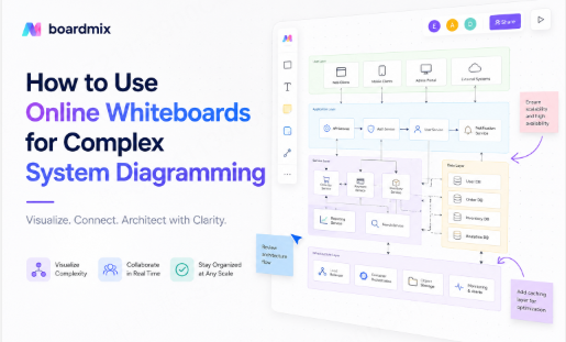 System Diagram: Definition, Components, Examples, and How to Draw One