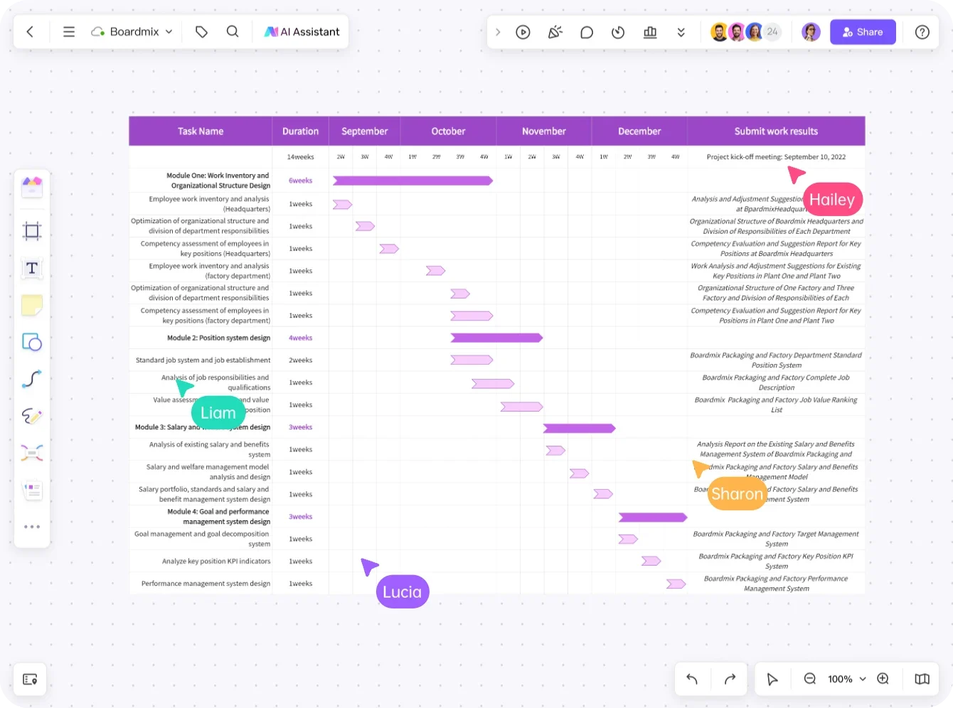 Calendario detallado de tareas y notas de apoyo en un lienzo de Boardmix