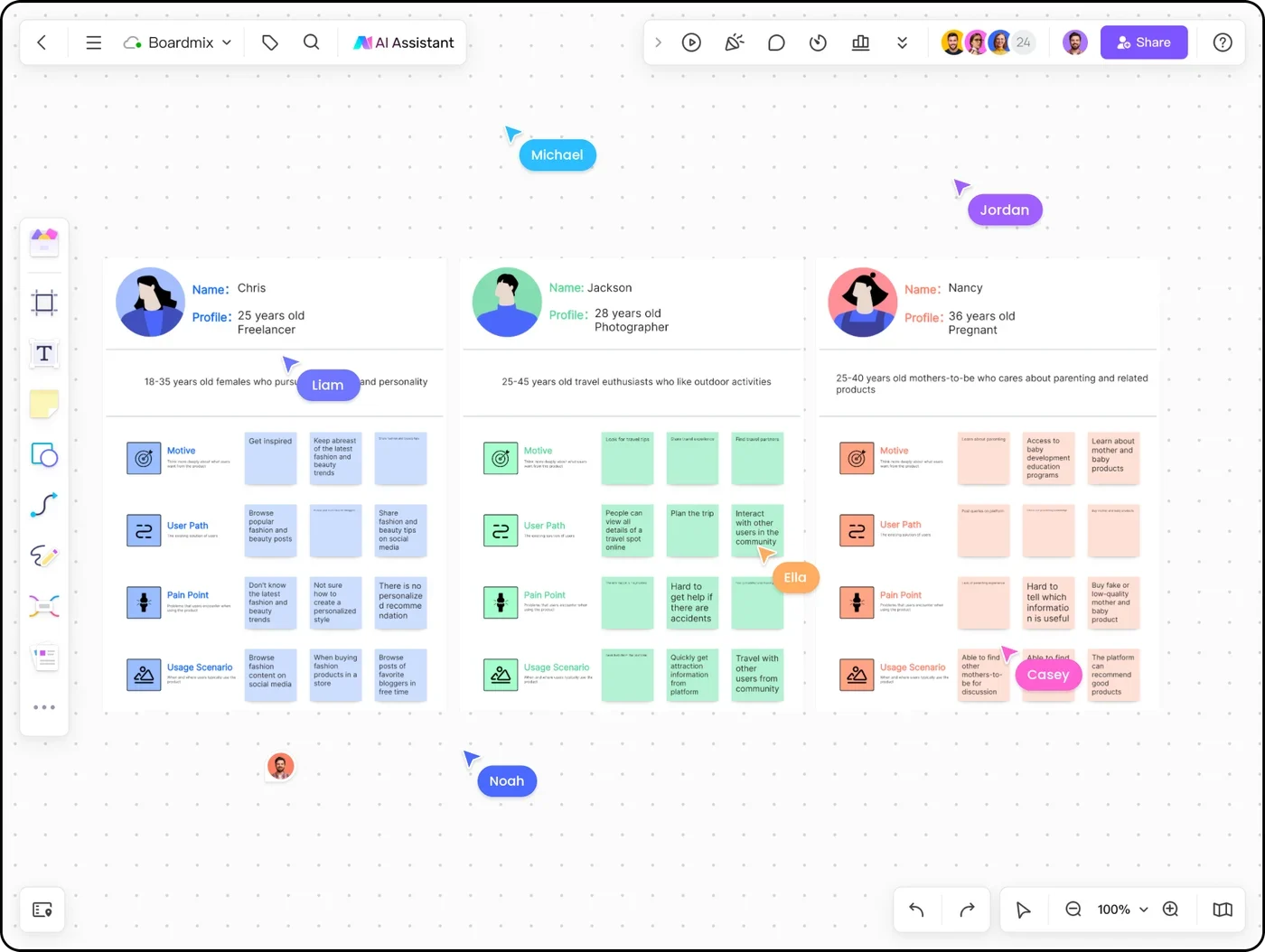 Perfiles de usuario y notas de investigación agrupadas en un lienzo compartido de Boardmix