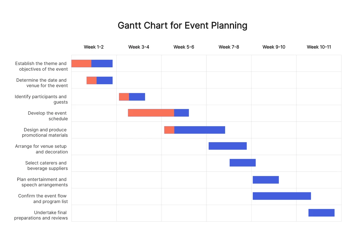 Organización de eventos