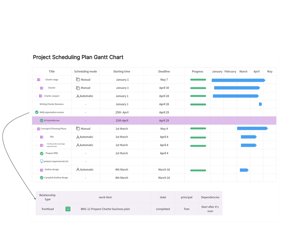 Planificación del proyecto