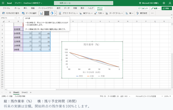 Web版Excelで残作業の理想・計画・実績を折れ線で表示した例