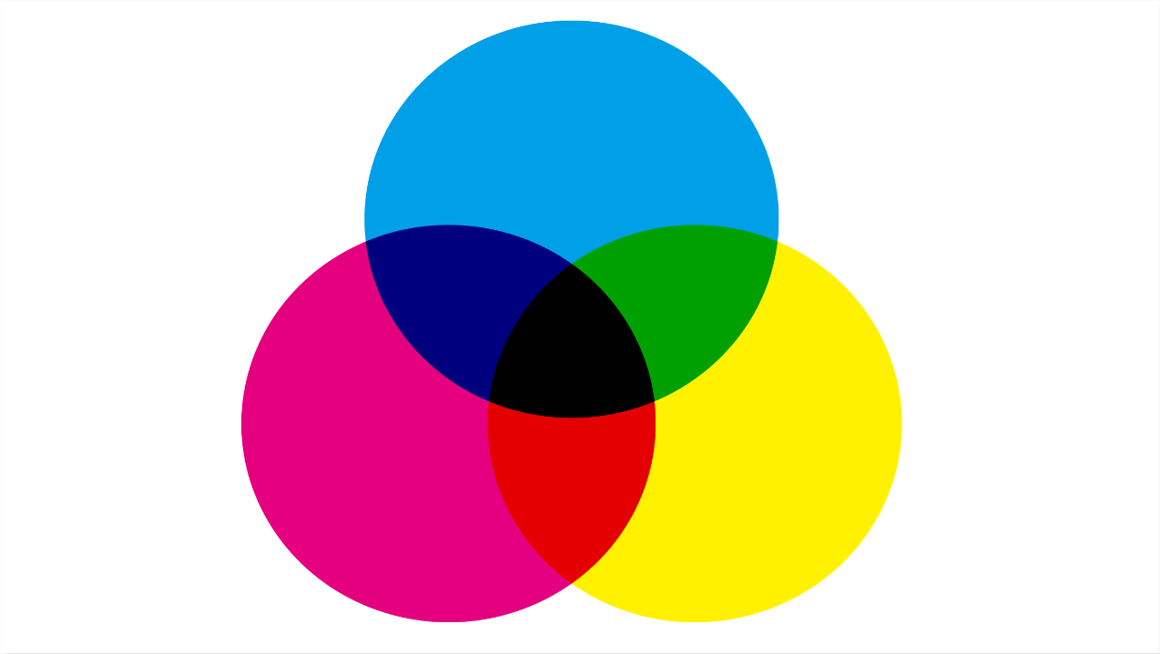 3つの円の重なりを色で示した図