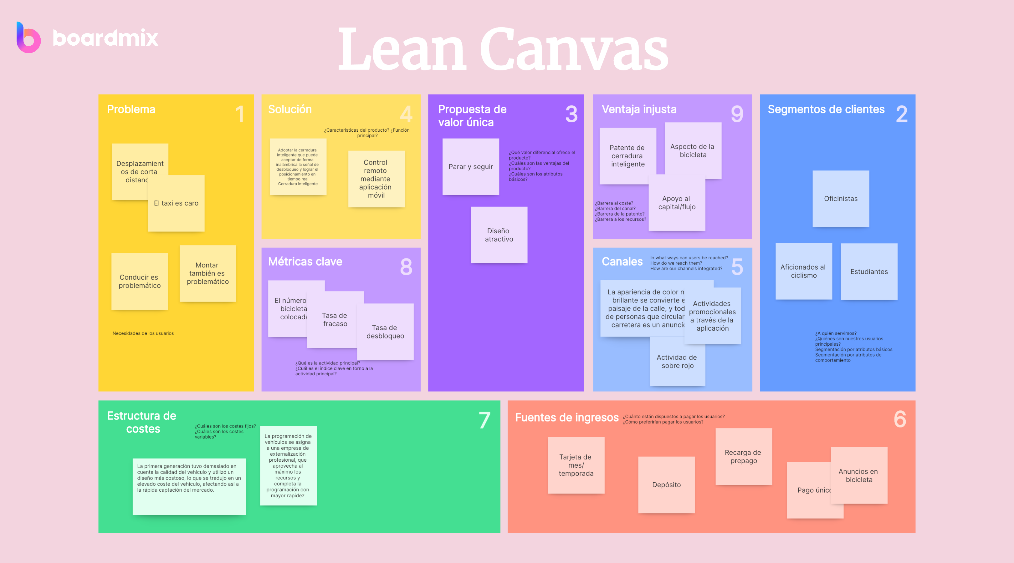 Qué es Lean Canvas y cómo completar sus nueve bloques