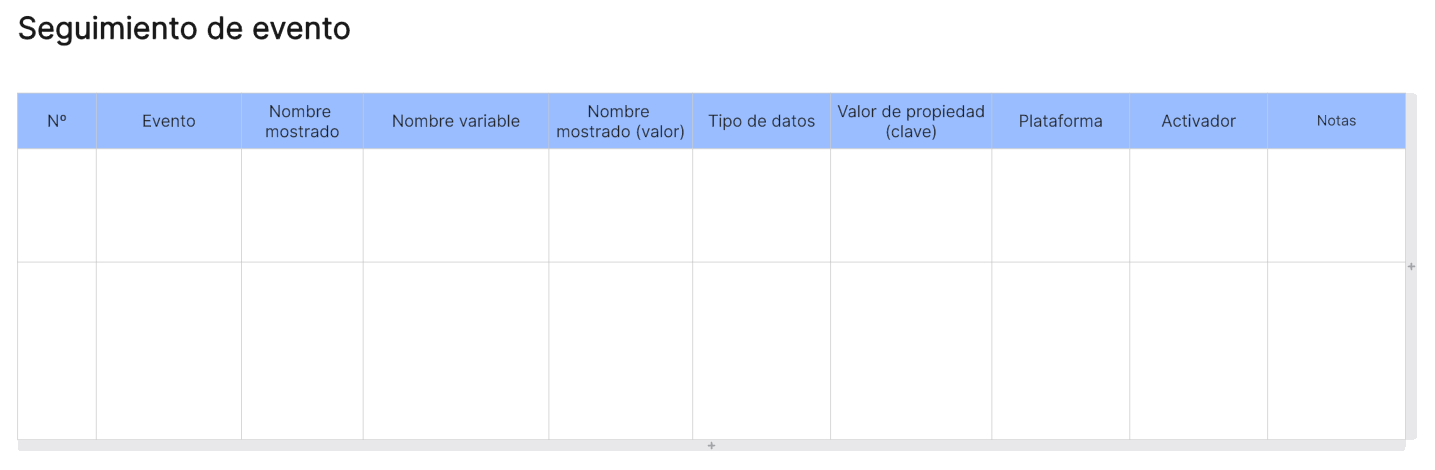Tabla para especificar eventos y propiedades que se medirán en el producto