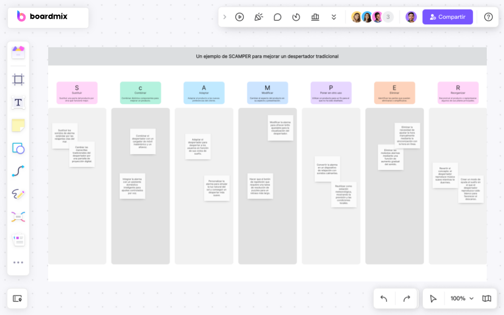 Método SCAMPER: siete preguntas para desarrollar una idea