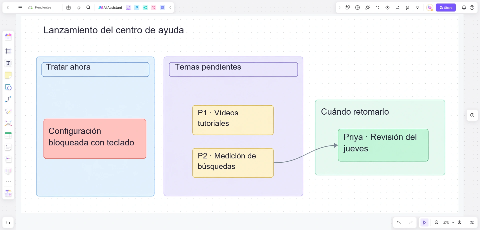 Pizarra de Boardmix con un bloqueo de acceso mediante teclado, temas pendientes sobre vídeos y búsquedas, y el seguimiento de Priya el jueves