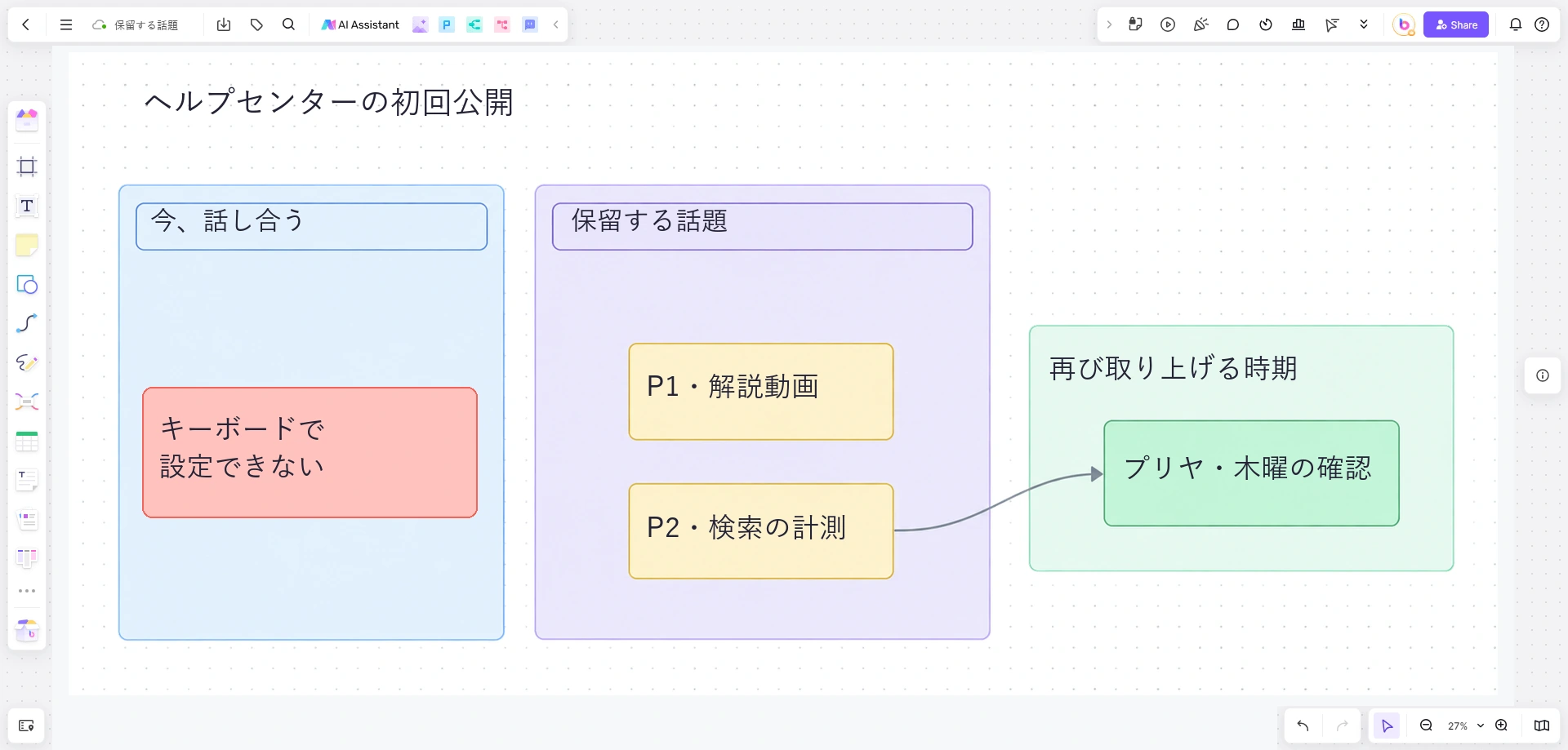キーボード操作の問題、動画と検索計測の保留メモ、プリヤによる木曜の確認を配置したBoardmixのボード