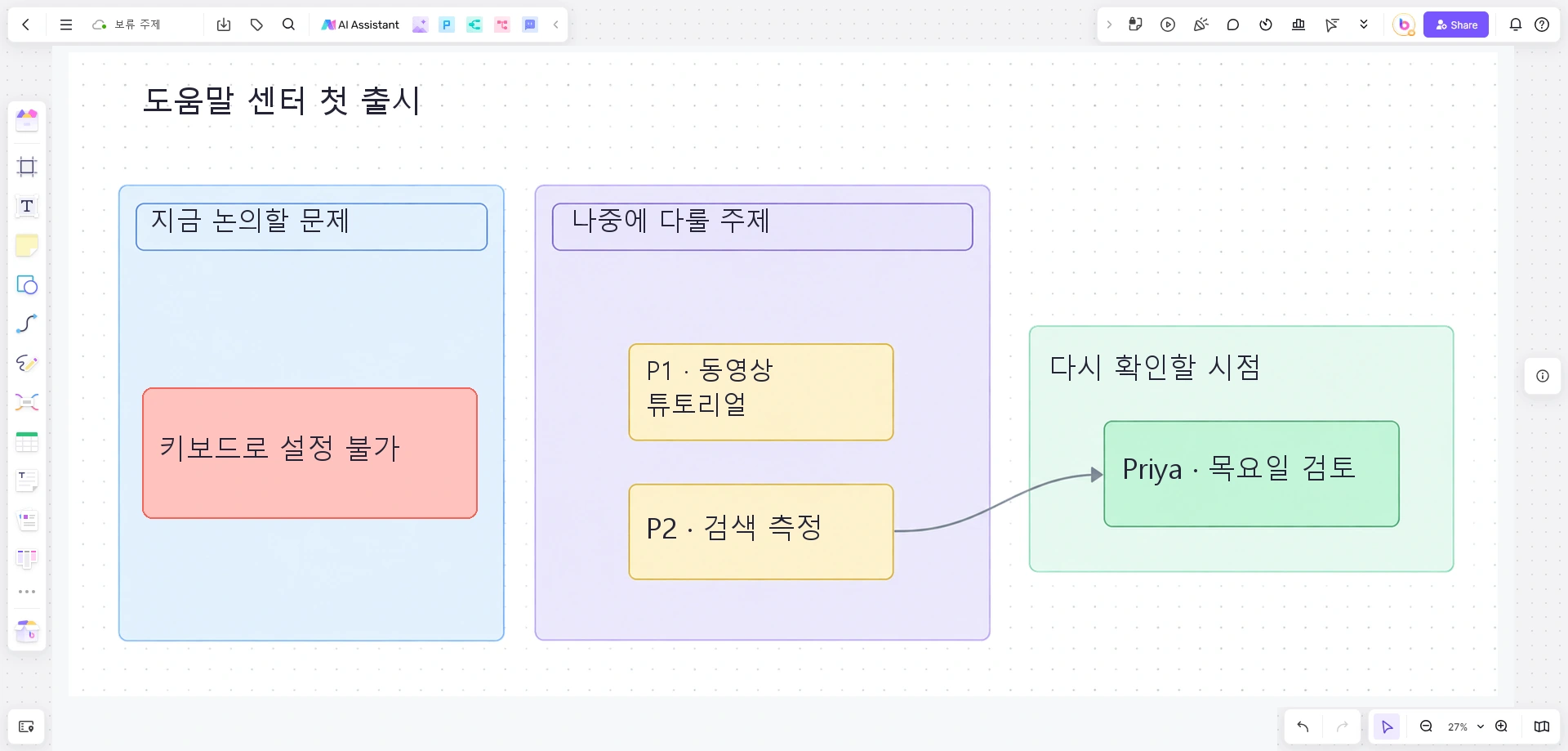 키보드 접근 문제, 동영상과 검색 측정 보류 메모, Priya의 목요일 후속 검토를 배치한 Boardmix 보드