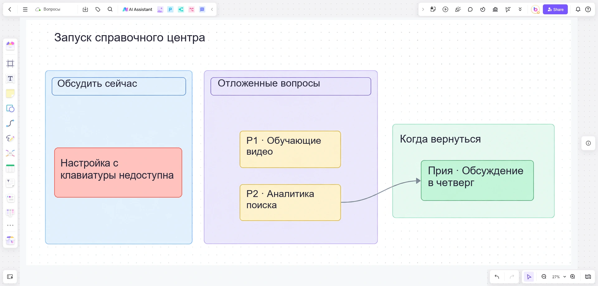 Доска Boardmix с проблемой доступа с клавиатуры, отложенными вопросами о видео и аналитике поиска и обсуждением с Прией в четверг