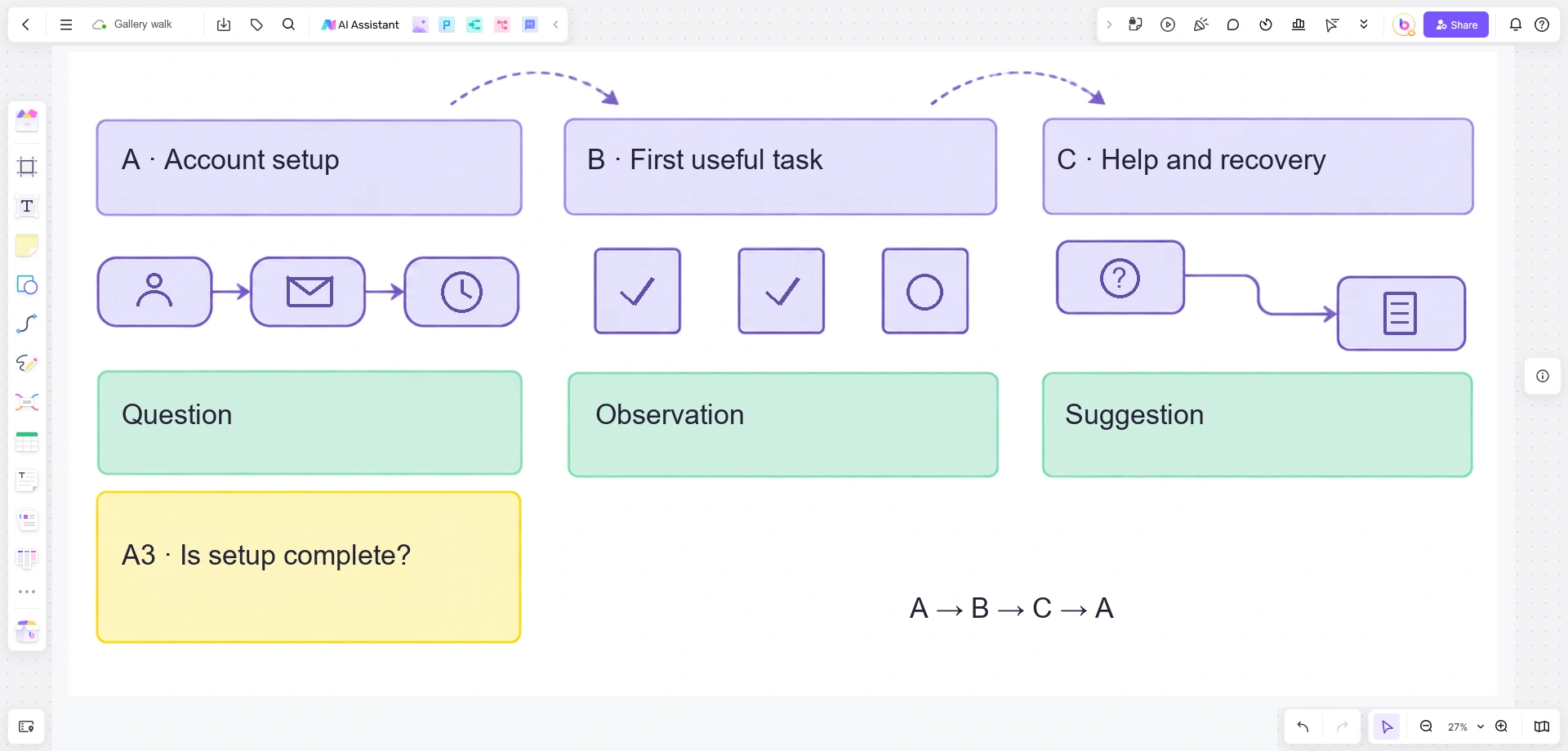 Boardmix gallery with account setup, first-task and help-and-recovery exhibits, a rotation route and labeled feedback notes