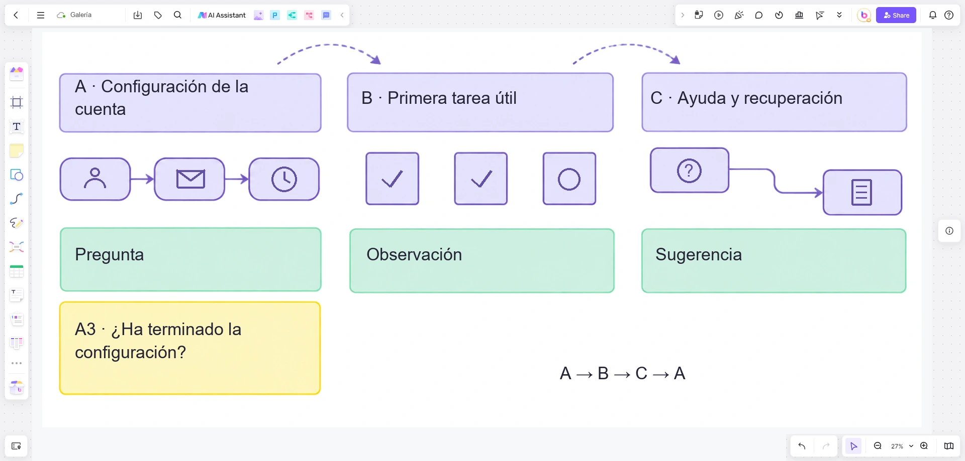 Galería en Boardmix con propuestas de configuración de cuenta, primera tarea y ayuda, un recorrido y notas de revisión identificadas