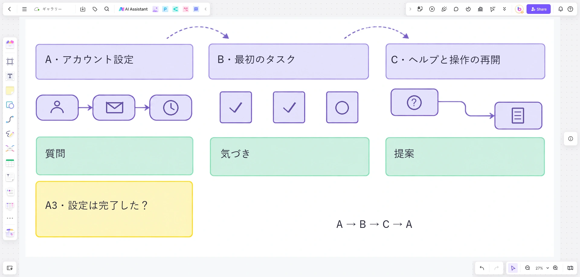 アカウント設定、最初のタスク、ヘルプと操作再開の展示に、順路と意見用メモを添えたBoardmixのギャラリー