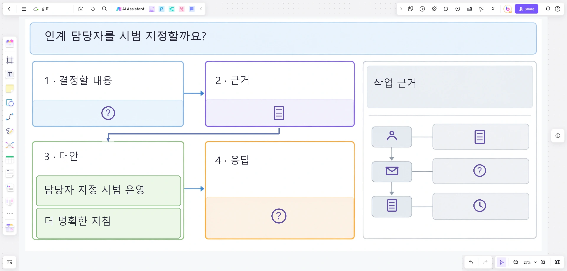 인계 담당자 시범 지정에 관한 네 발표 지점과 두 대안, 별도의 작업 근거를 배치한 Boardmix 보드