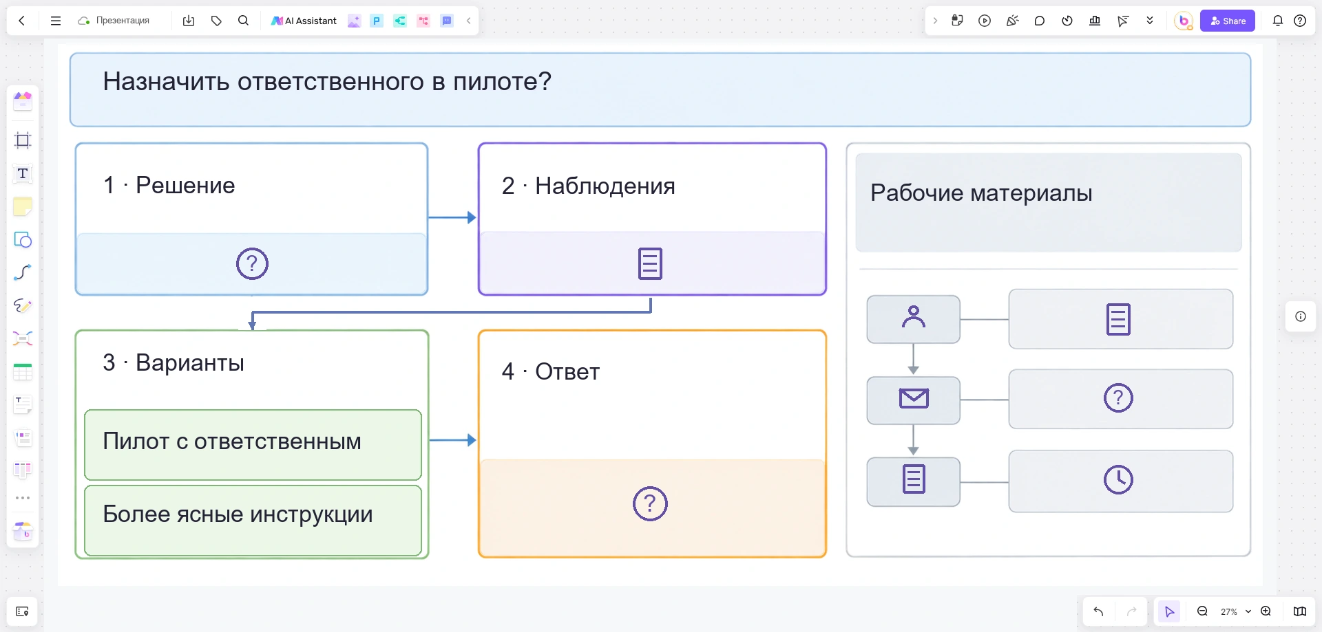 Доска презентации Boardmix с четырьмя остановками, двумя вариантами передачи работы и отдельной областью рабочих материалов