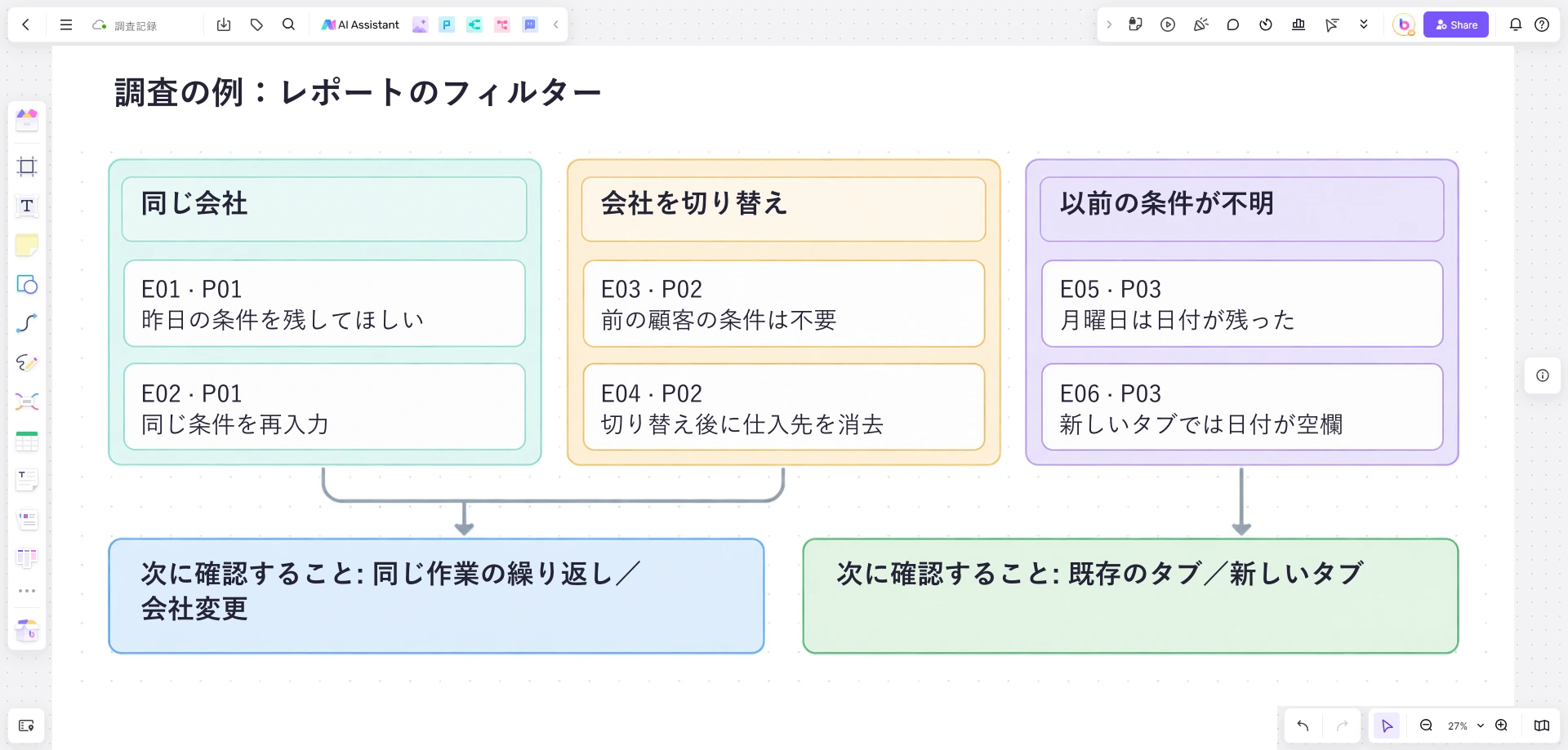 同じ会社でのレポート作成と顧客切り替えの証拠、未解決の日付の組み合わせ、次の2つの確認を並べたBoardmixのボード