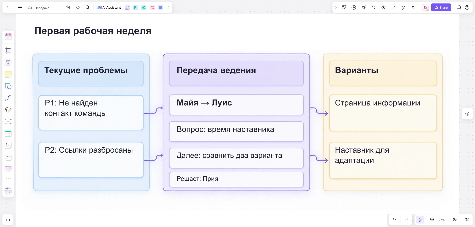 Доска Boardmix с проблемами адаптации, заметкой о передаче ведения и двумя вариантами для сравнения