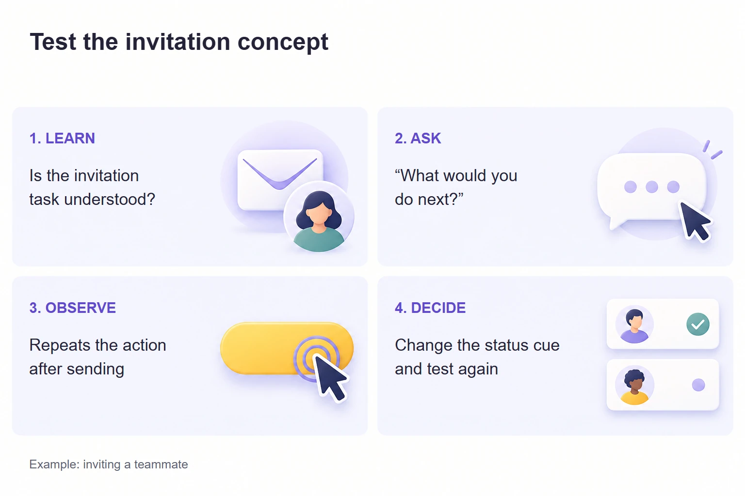 Invitation concept test: learning goal, neutral question, repeated action and next prototype test.