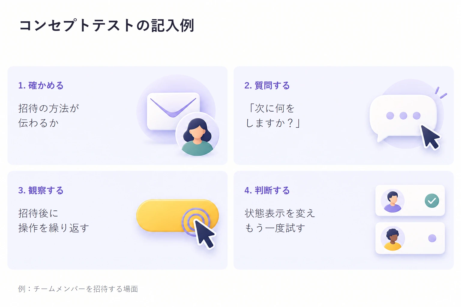 招待のコンセプトテスト：確認する目標、質問、観察、次の検証。