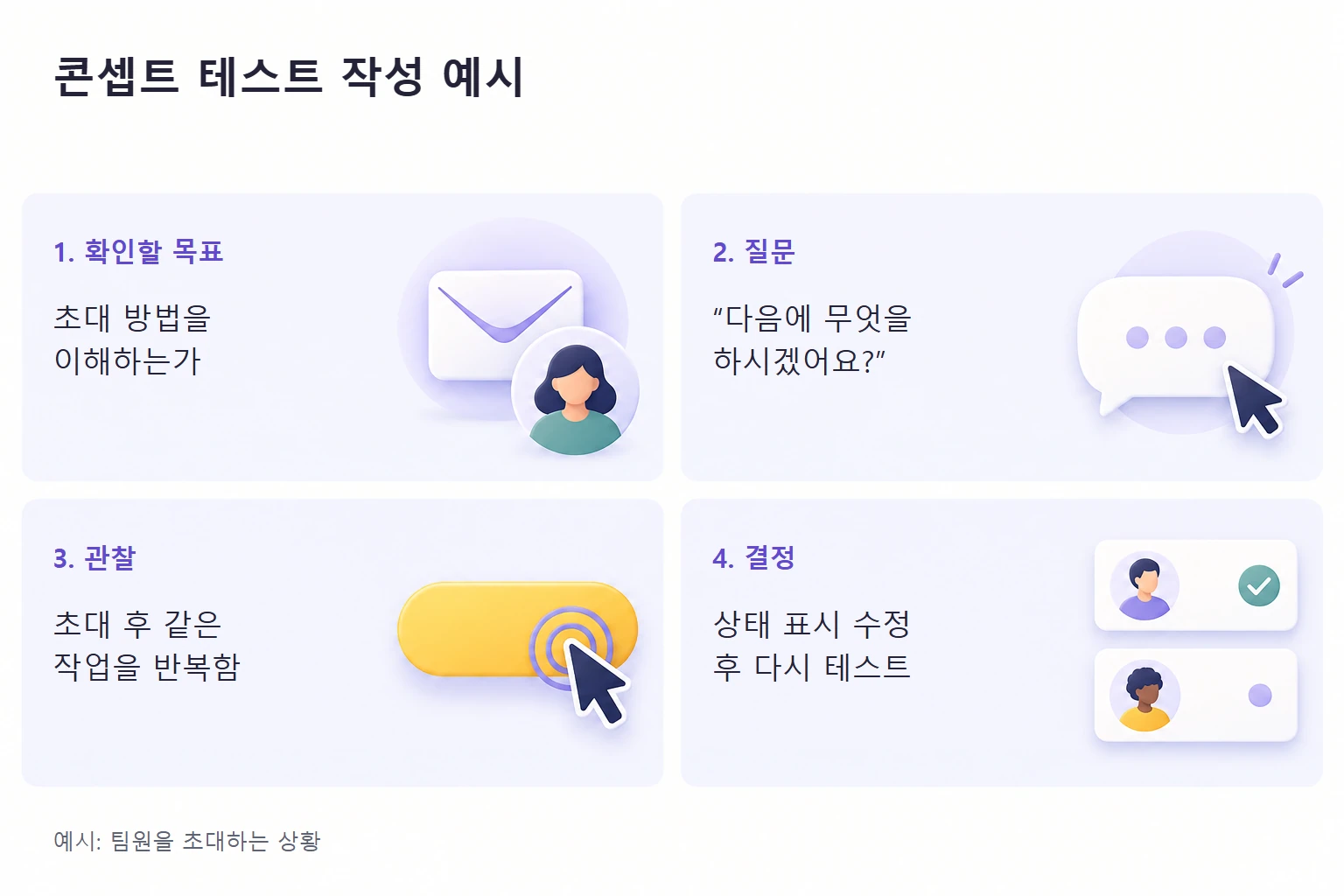 초대 콘셉트 테스트의 목표, 중립적인 질문, 관찰, 다음 검증.