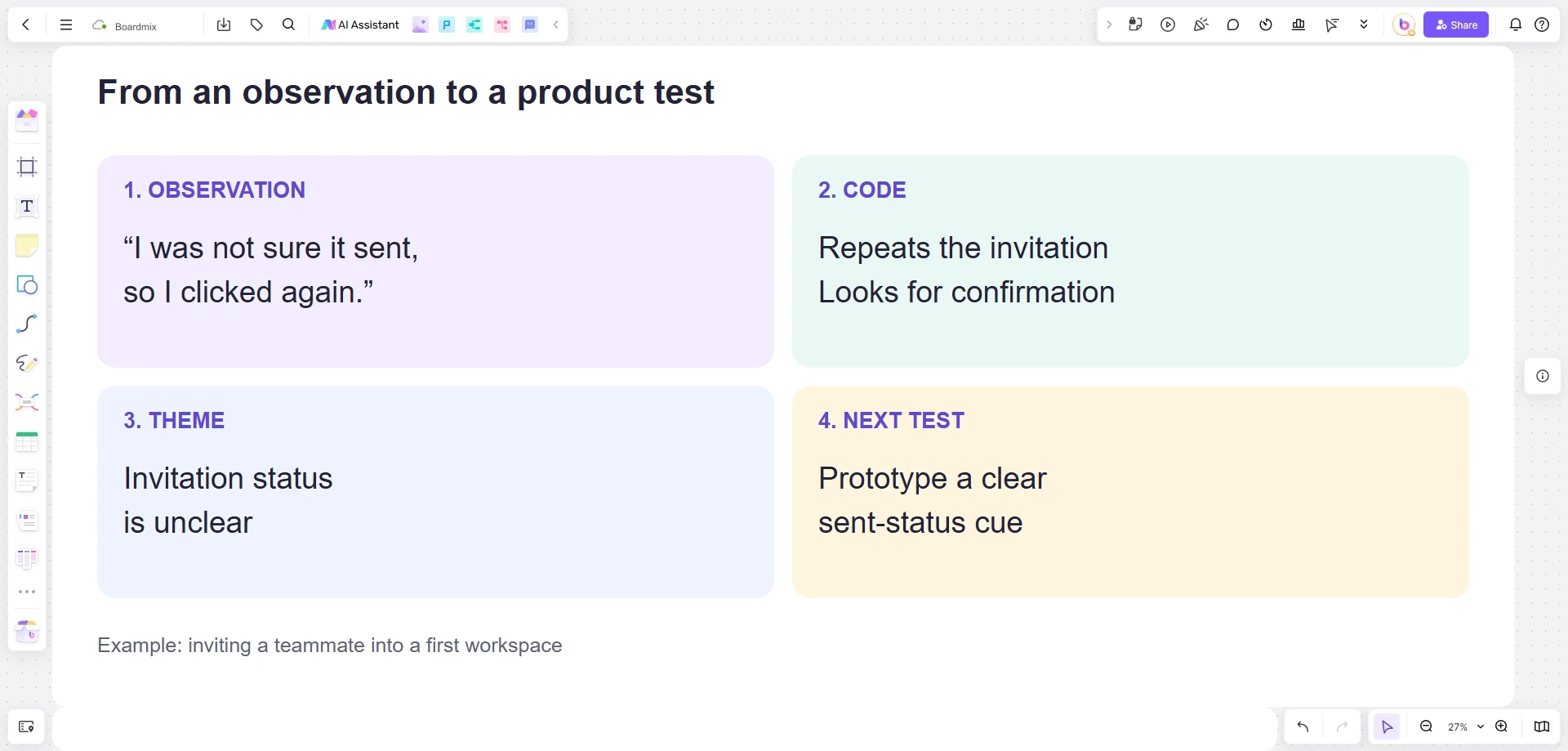 Boardmix canvas connects an invitation observation to a behavior code, a theme and the next test.