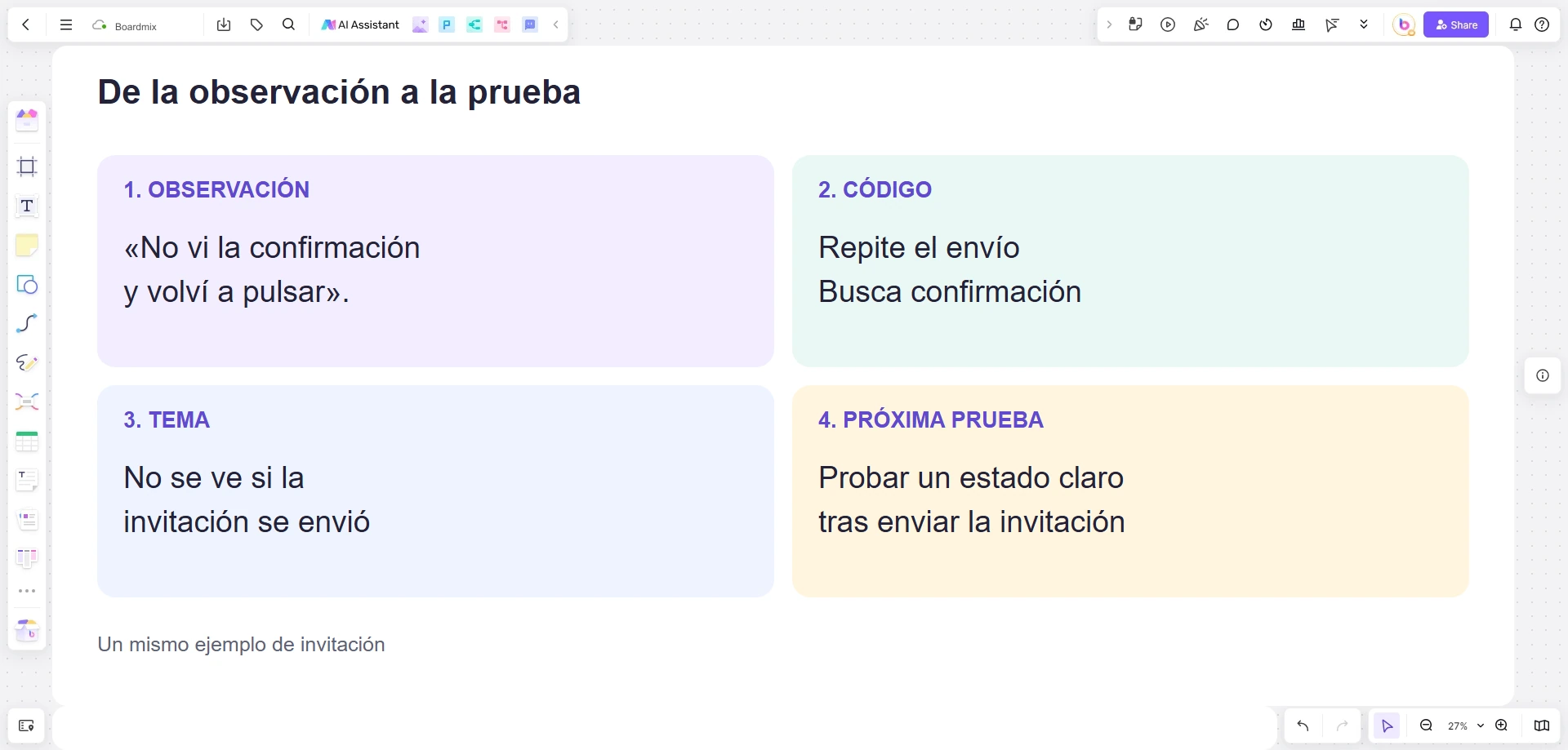 Lienzo de Boardmix que relaciona una observación sobre invitaciones con un código, un tema y la siguiente prueba.