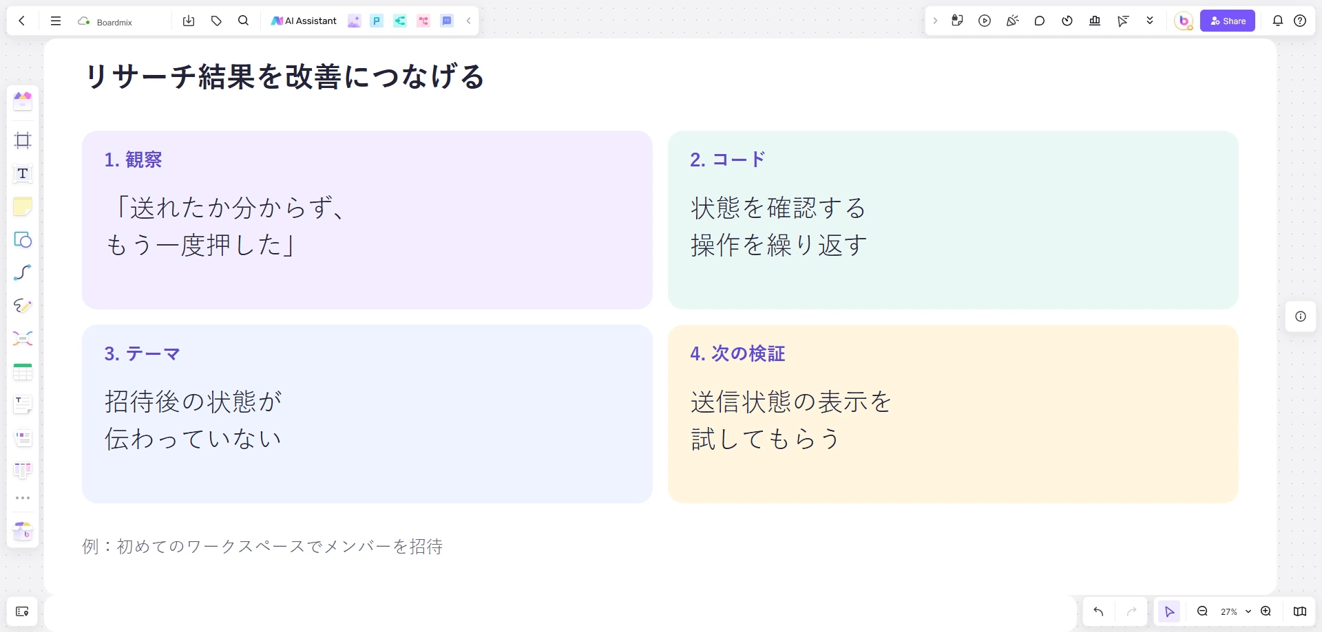 Boardmixのキャンバスで、招待時の観察をコード、テーマ、次の検証につなげた例。