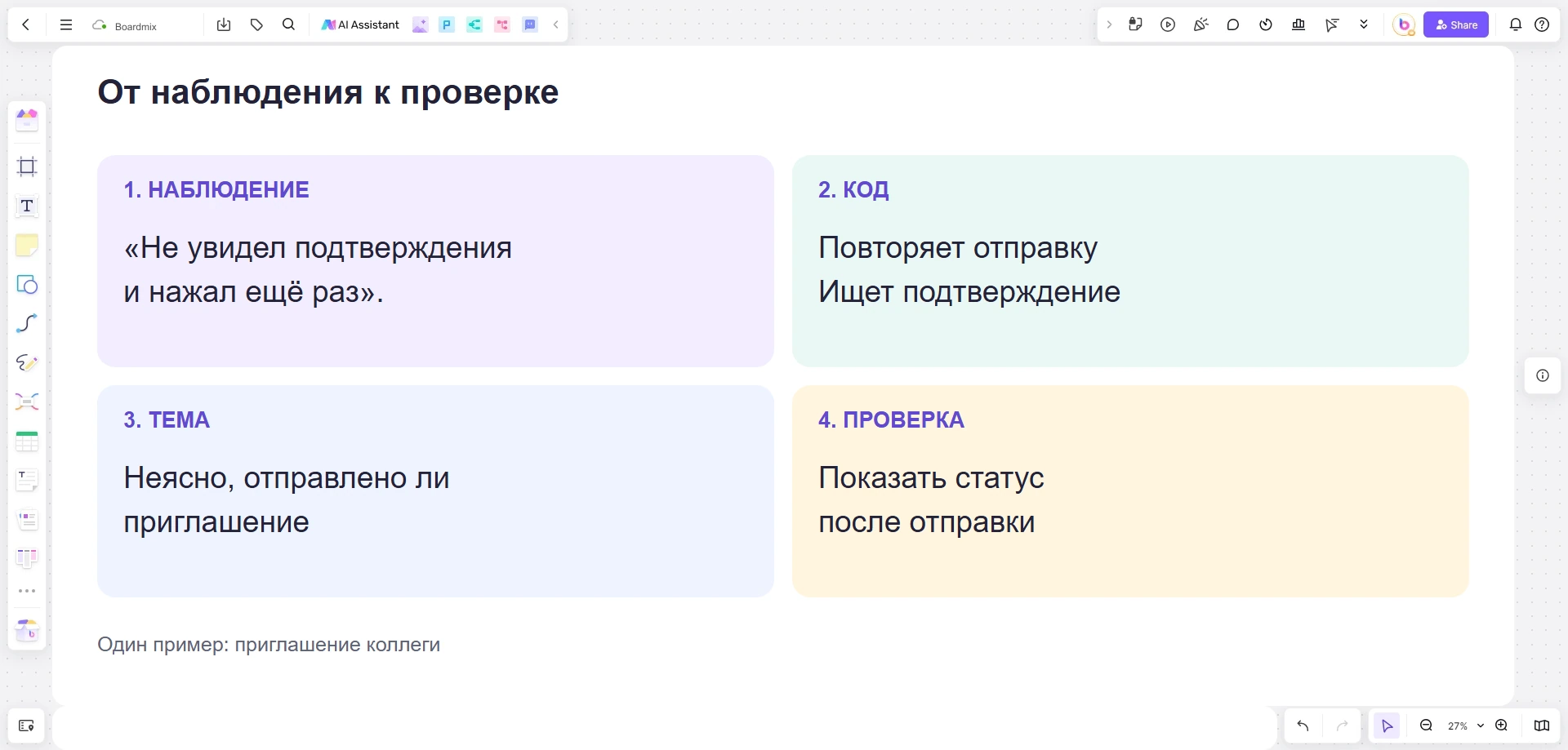 На доске Boardmix наблюдение об отправке приглашения связано с кодом, темой и следующей проверкой.