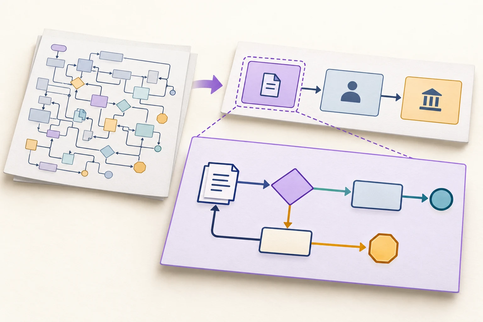 A crowded flowchart reorganized into a readable overview and a connected detail map