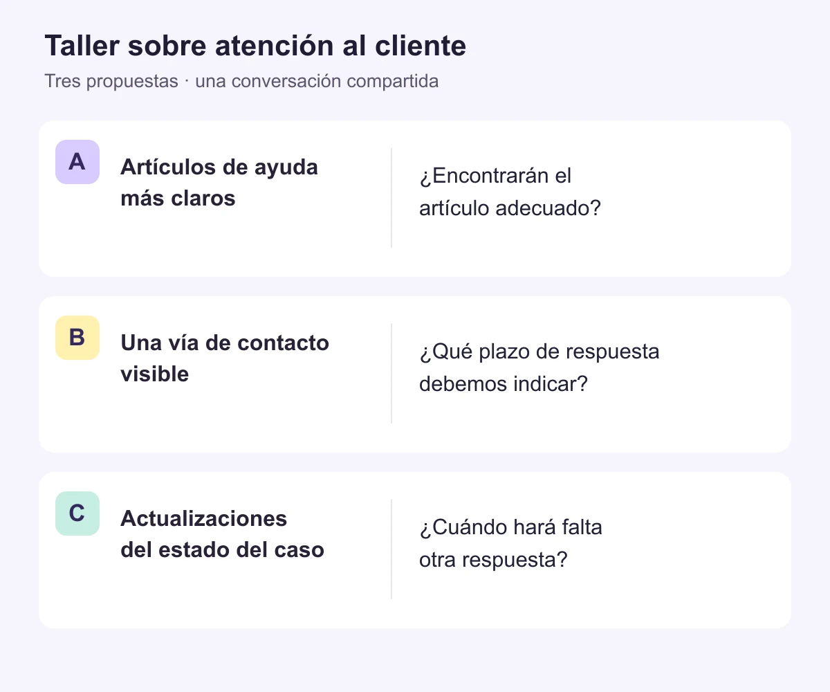 Tres propuestas de atención al cliente: A, artículos de ayuda más claros; B, una opción de contacto visible; C, actualizaciones del estado de las solicitudes. La versión completa en texto aparece a continuación.