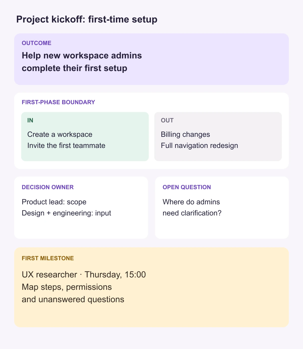 Illustrative first-run onboarding kickoff board with outcome, scope boundaries, decision owner, assumption, dependency, first milestone, and open question