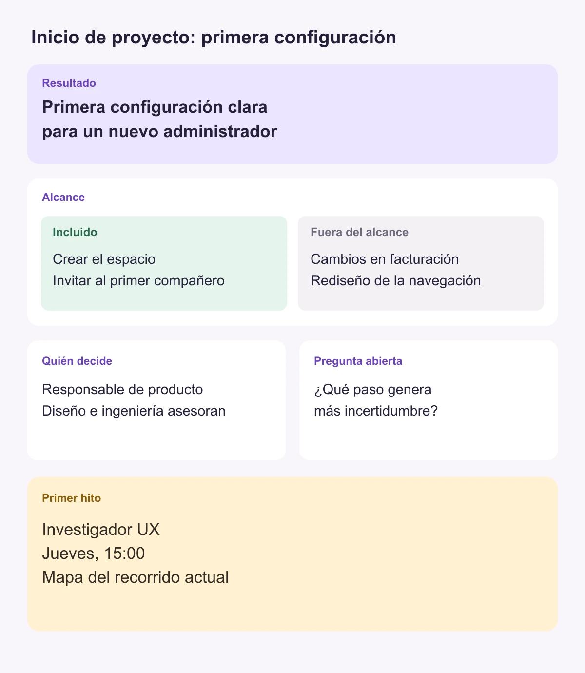 Ejemplo de pizarra de inicio para mejorar la configuración inicial, con resultado, alcance, responsable de decisiones, supuesto, dependencia, primer hito y pregunta abierta