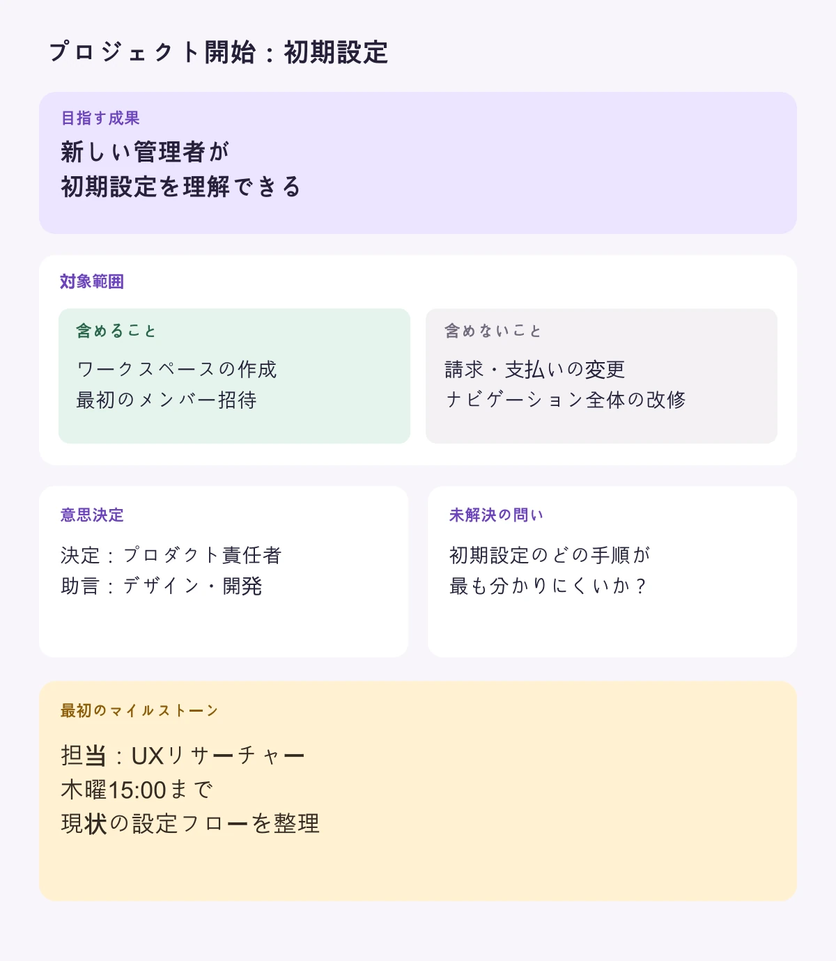 初回設定を改善する架空のプロジェクトのキックオフボード。成果、対象範囲、意思決定の責任者、仮説、依存関係、最初のマイルストーン、未解決の問いを整理