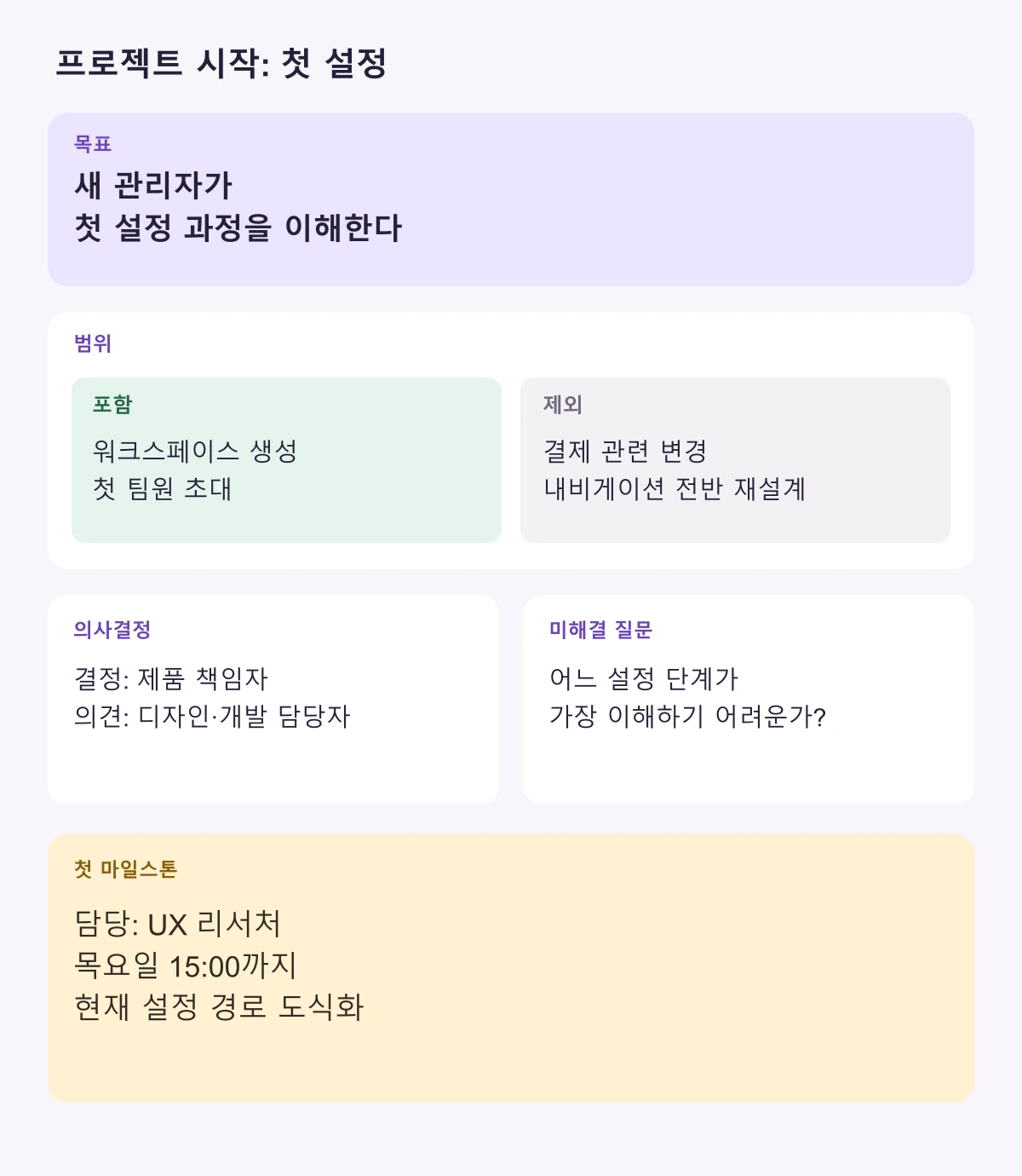 목표, 범위, 의사결정 책임자, 가정, 의존 관계, 첫 마일스톤, 미해결 질문을 채운 가상의 첫 설정 개선 프로젝트 킥오프 보드