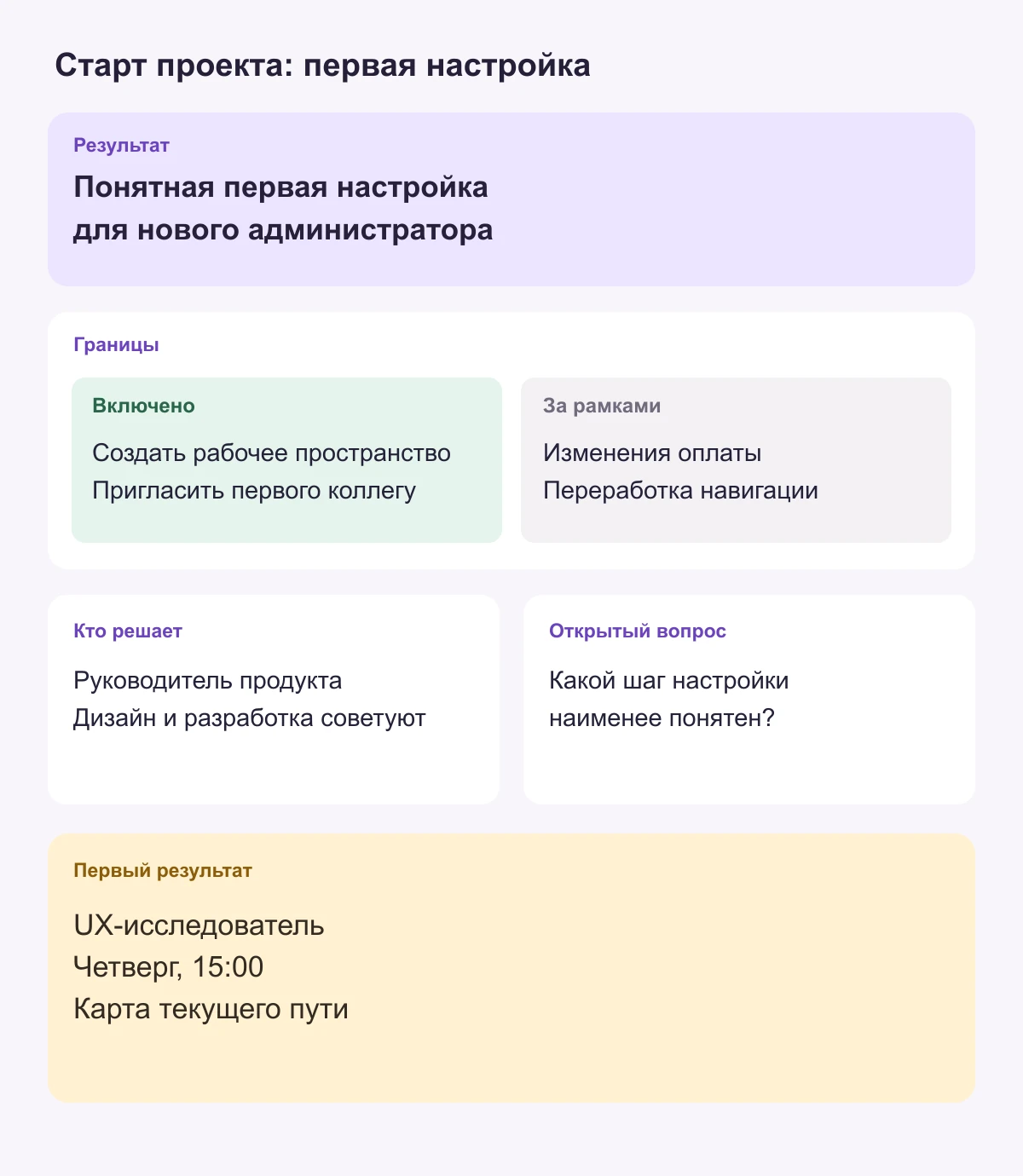 Пример стартовой доски проекта первой настройки с желаемым результатом, границами, ответственным за решения, предположением, зависимостью, первым этапным результатом и открытым вопросом