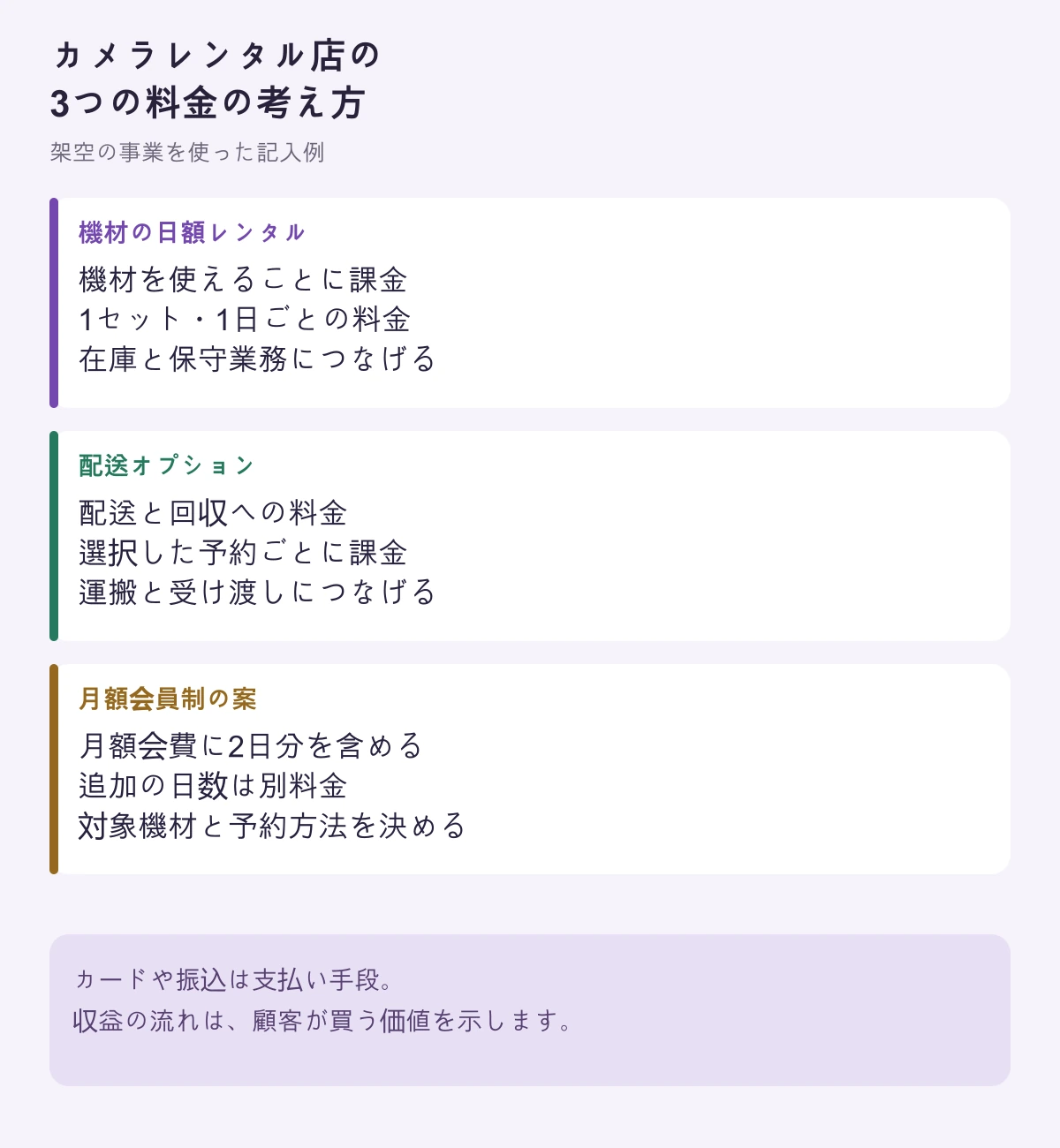 日額の機材レンタル、配送オプション、月額会員制の案を分けた収益ワークシート