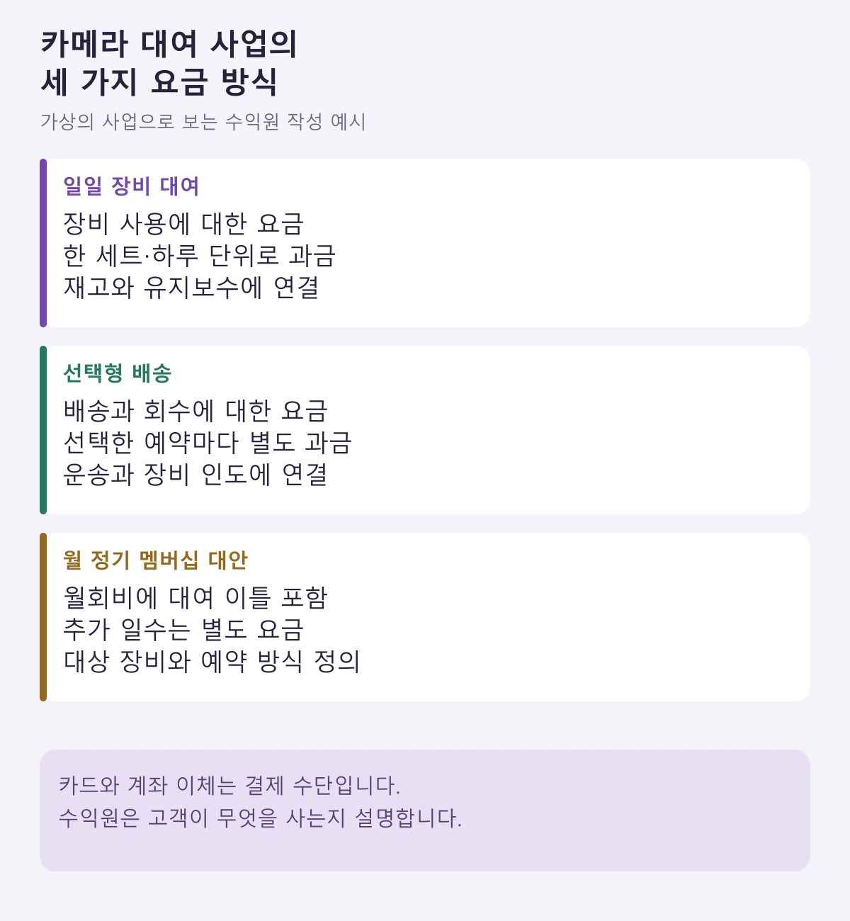 하루 단위 장비 대여, 선택형 배송, 월 정기 멤버십 대안을 구분한 수익원 작성 예시