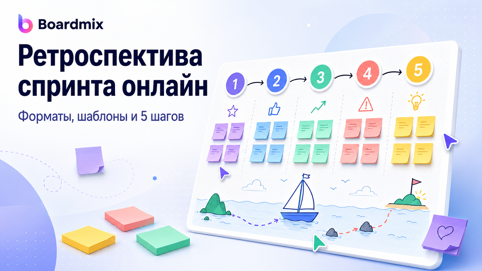 Ретроспектива спринта онлайн: форматы, шаблоны и 5 шагов