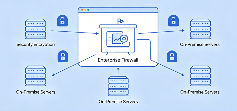 Why Enterprise Teams Choose Boardmix for Private Deployment
