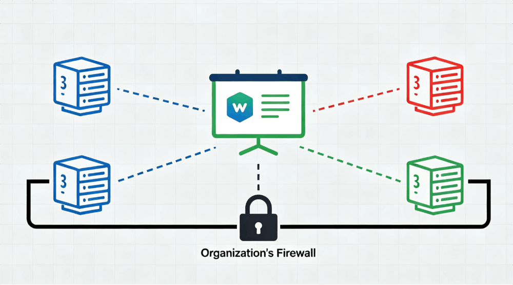 Why Data Security and Compliance Make Private Deployment Essential