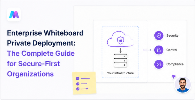 Enterprise Whiteboard Private Deployment Guide 