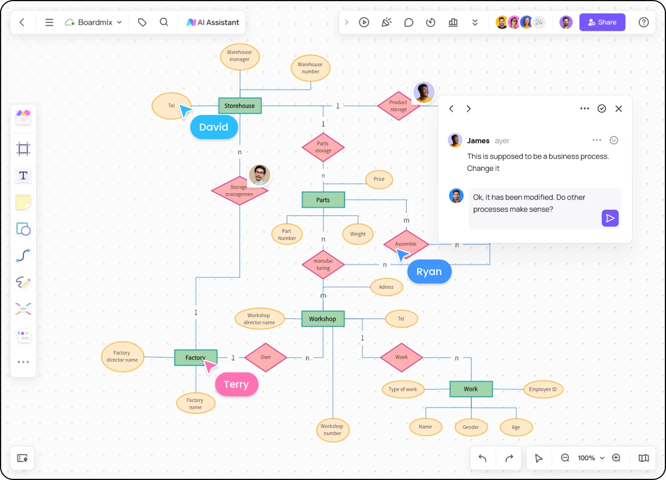 Boardmix ER diagram with collaborator cursors and a comment discussion beside the model