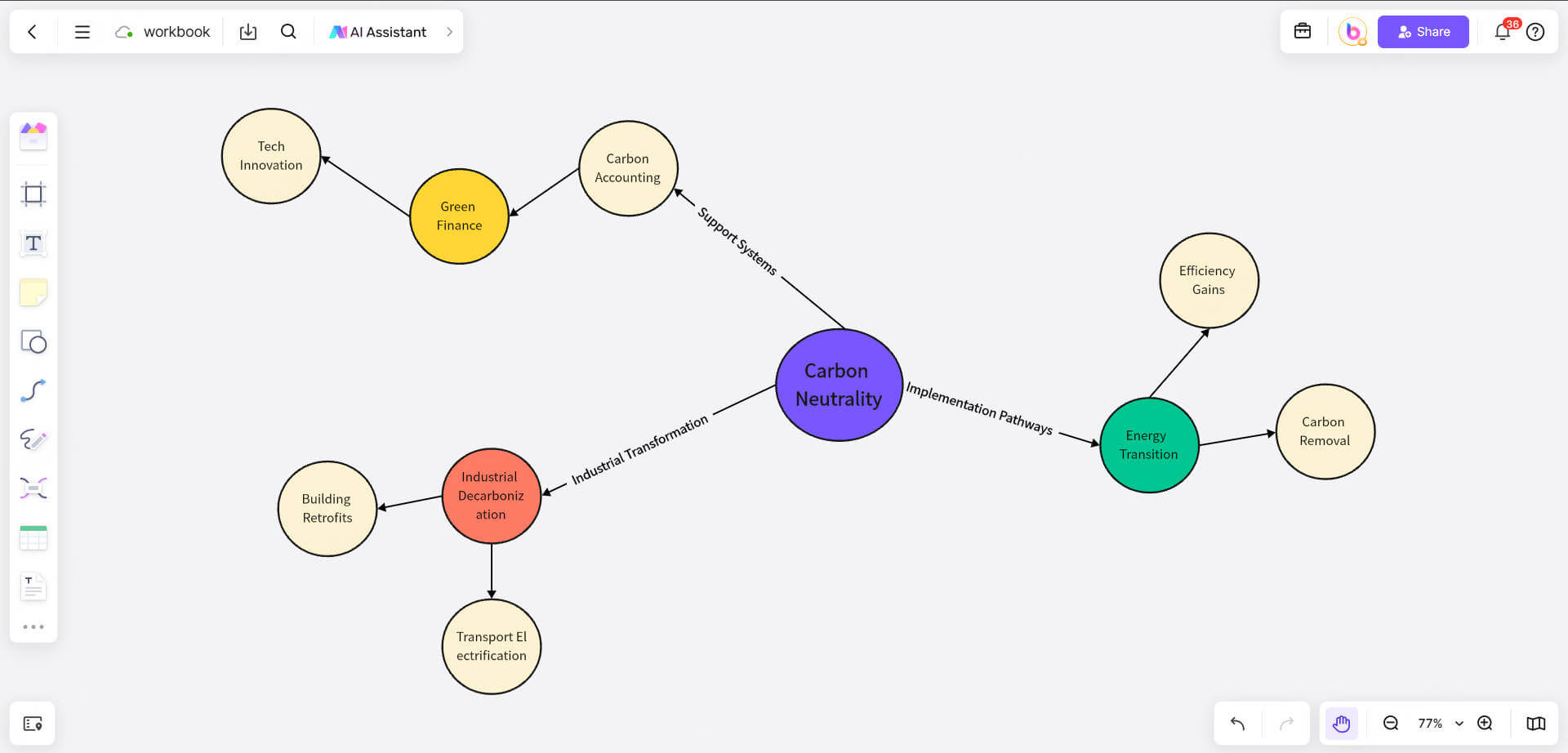 establish-semantic-map