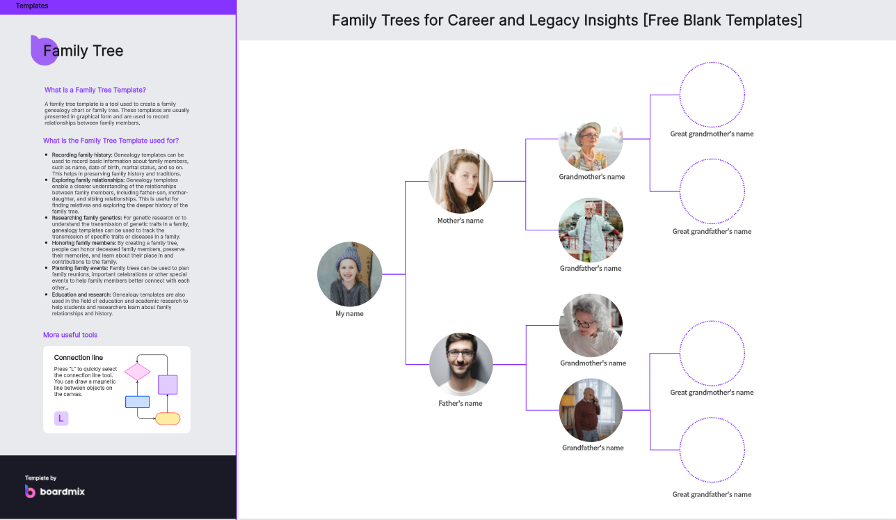 Family Trees for Career and Legacy Insights [Free Blank Templates]