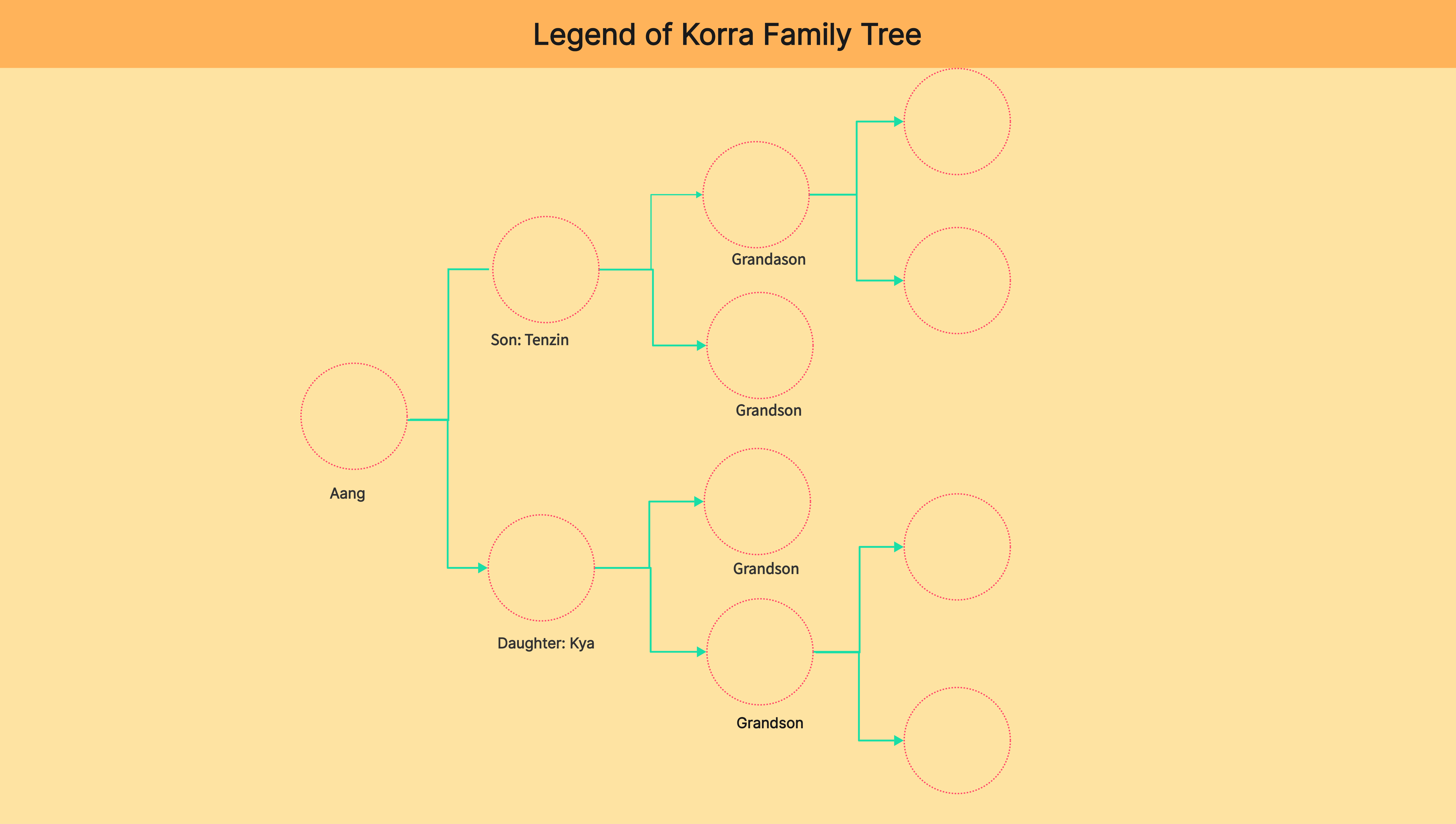 How to Create a Legend of Korra Family Tree Effectively