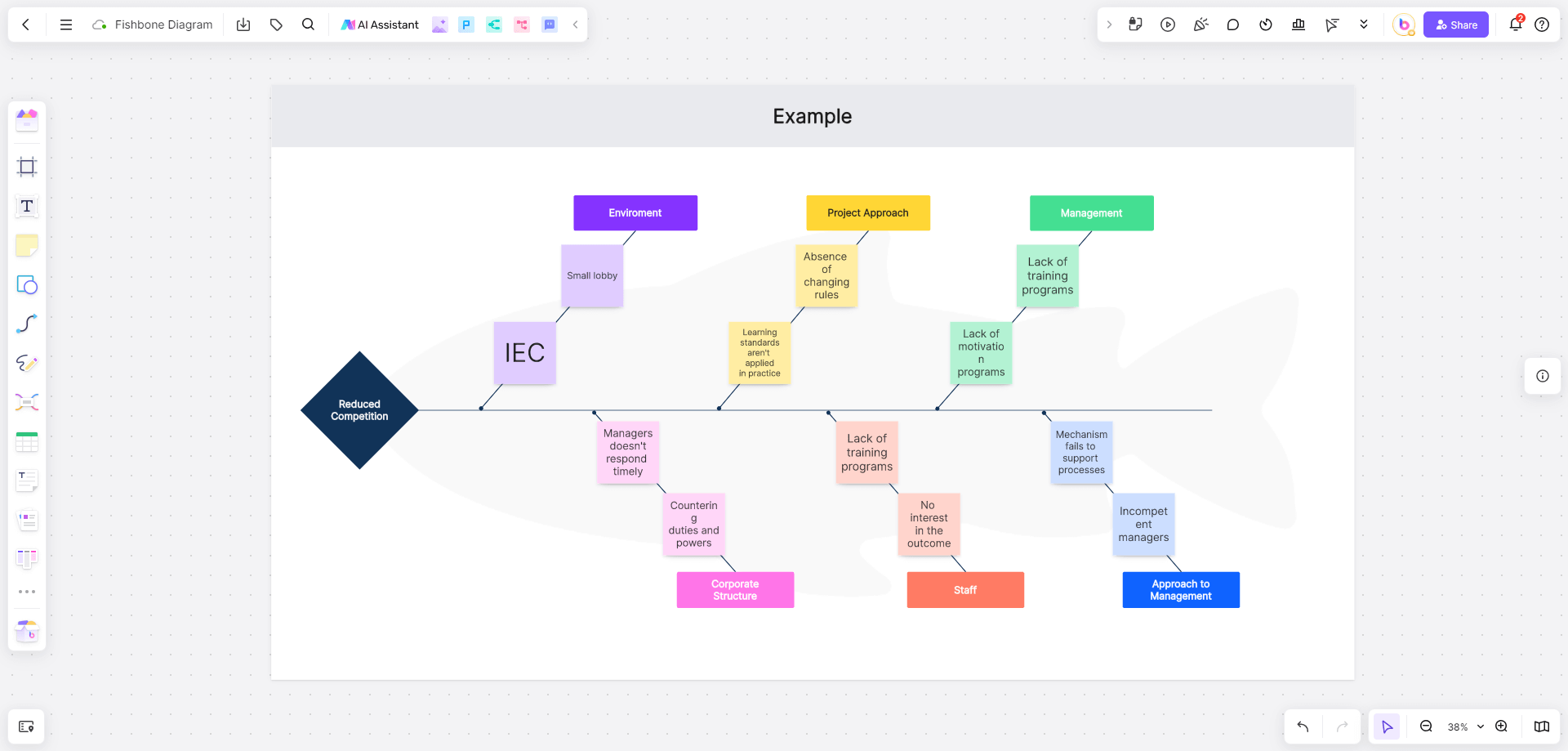 Choose the Fishbone Diagram Maker that Works Best for You